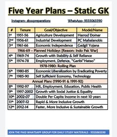 the five year plan for static gk