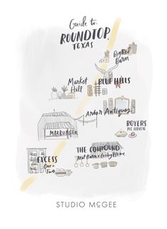 an illustrated map with the words guide to rundtop texas and other things on it