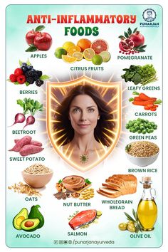 an info poster with many different foods and vegetables in the shape of a woman's face