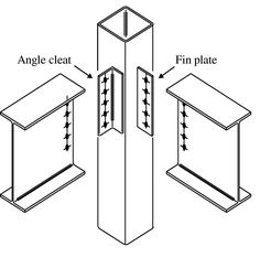 the diagram shows how to install an angle cleat and finish plate for each cabinet