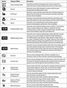 the different types of electronic devices are shown in this diagram, with each type of device labeled