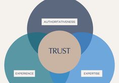 three overlapping circles with the words trust, authority, and expertise in each circle on top