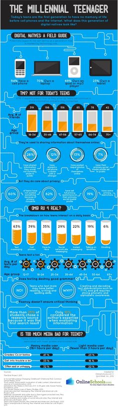 Profile of the Millennial Teen (#INFOGRAPHIC) Digital Citizenship, Millennials Generation, Youth Ministry, Online School, Digital Technology, Educational Technology, Fun Facts, Digital Marketing