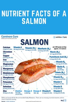 Pe Diet, Macro Minerals, Mercury Toxicity, Salmon Nutrition Facts, Salmon Benefits, Fish Nutrition Facts, Carnivore Lifestyle, Lion Diet