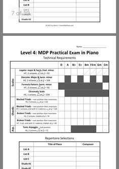 the level 4 mpd practical exam in piano worksheet with answers and examples