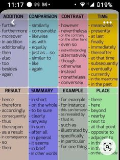 the different types of words used in an english text editor's workbench