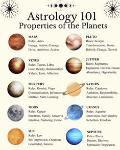 the planets and their names are shown in this poster, which shows them all different sizes