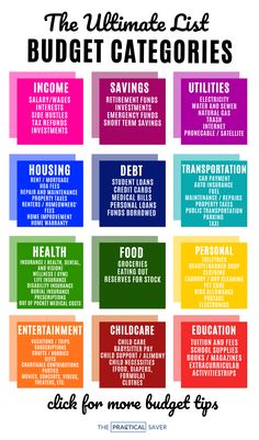 the ultimate list of budget categories for college students to use in their homes and businesses