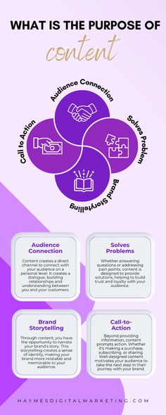 what is the purpose of content? info graphic by hayesh lamenti, creative commons