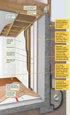 an image of the inside of a house with all its components labeled in english and spanish