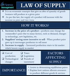 a blue and white poster with the words law of supply