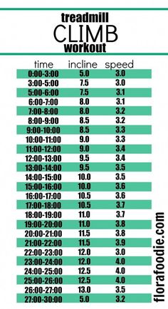 a table with numbers and times on it