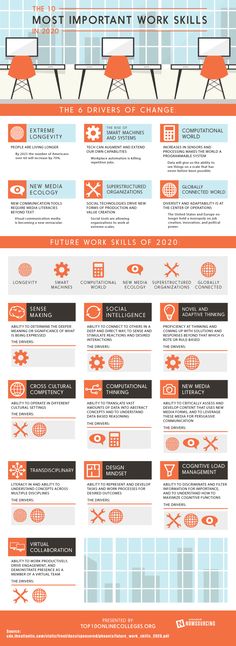 the most important work skills in business infografictions and tips to follow