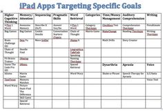 the ipad app's target goal sheet