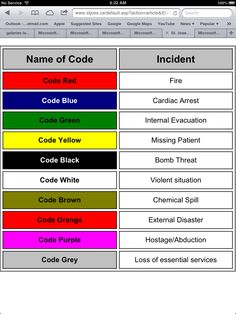 the color code is shown in this screenshot