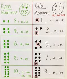 two sheets of paper with numbers and faces drawn on each side, one has an odd number