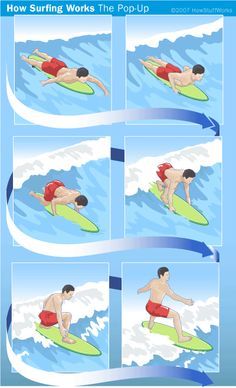 surfing how to | learning to surf if you ve ever learned to ride a bicycle you might ...