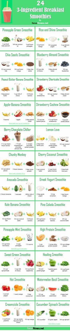 a poster showing different types of breakfast foods and their names in english, spanish, and french