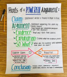 a piece of paper with writing on it that says, parts of a powerful argument