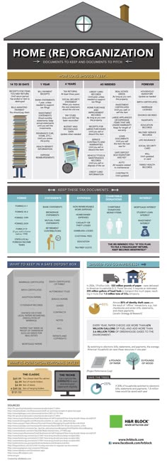 the home remodeling process is shown in this poster