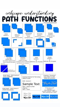 a poster with blue squares and text that says, what are understanding path functions?