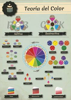 an info sheet with different types of food and colors on it, including the color wheel