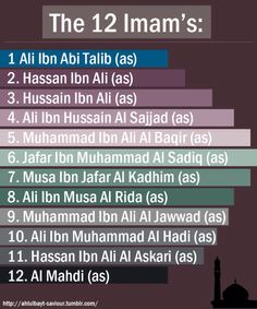 the list of names in different languages