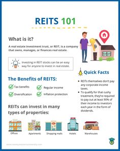 Understanding-REITS How To Invest In Real Estate, Investment Property For Beginners, Real Estate Investing For Beginners, Index Funds Investing, Reit Investing, Investing Real Estate, Real Estate Finance