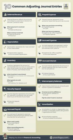 an info sheet showing the different types of aircrafts in flight, and how they are used