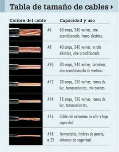 the diagram shows how many wires are connected to each other and what they can do with them