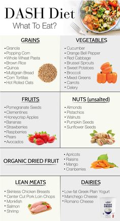 Low Sodium Snacks, Makanan Rendah Kalori, The Dash Diet, Quinoa Sweet Potato, Baking Powder Uses, Mediterranean Diet Plan