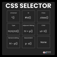 the css selector is shown in black and white