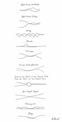 the different types of lines that are used to draw