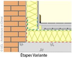 an image of a brick wall with the words etapes variante on it