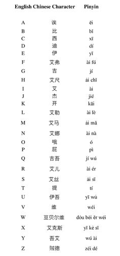 the english and chinese characters in different languages