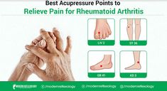 #Rheumatoid Arthritis can be severely painful. You may find a solution for the same in #Acupressure Therapy. #Reflexology #ModernReflexology Acupressure Chart, Reflexology Techniques, Healing Reflexology, Reflexology Points, Pressure Point Therapy, Acupressure Therapy, Magnet Therapy, Acupressure Massage