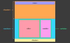 a diagram showing the different parts of an object