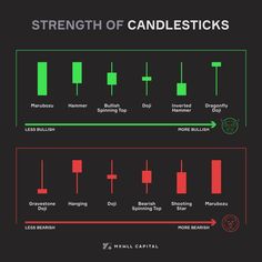 candlesticks are the most popular things in this infographia, and they're