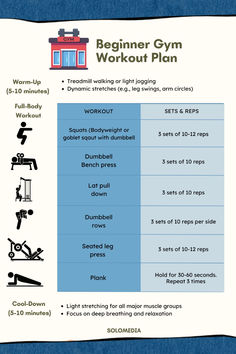 a poster with instructions on how to use the gym workout plan for beginners and kids