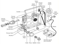 the parts and functions of an engine for a car or truck, with diagrams on it