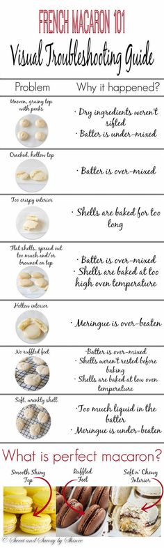 the french macaron 101 visual troubleshooting guide is shown in this image