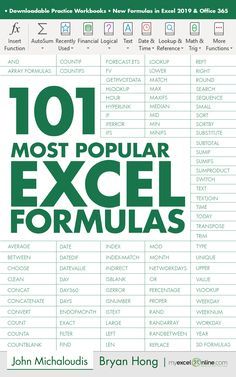 the cover of 101 most popular excel formulas