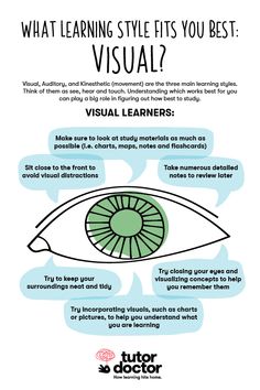 an eye with the text what learning style fits you best visual?