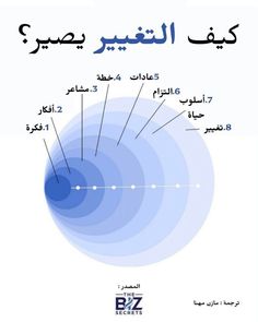 an arabic textbook with the words in different languages and numbers on it, including two circles