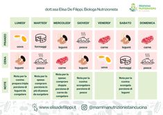 an image of different foods that are labeled in the spanish language, including meats and vegetables