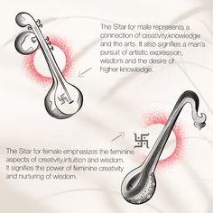 an info sheet describing the different types of musical instruments