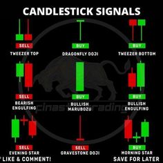 candlestick signals with different colors and symbols