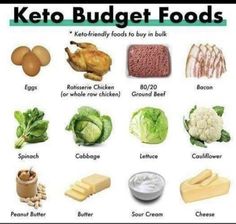 Keto Budget, Ground Beef And Spinach, Keto Diet Guide, Diet Help, Diet Keto, Keto Diet For Beginners, Budget Meals, Keto Diet Plan