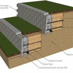 an image of a section of a house showing the insulation layers and grounding walls