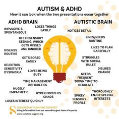 Needs Assessment, Inner Conflict, Annual Review, Good Read, Spectrum Disorder, Letter Template